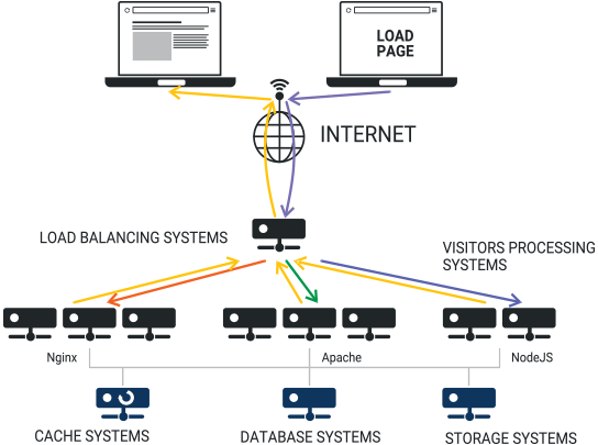 Improved clustering setup